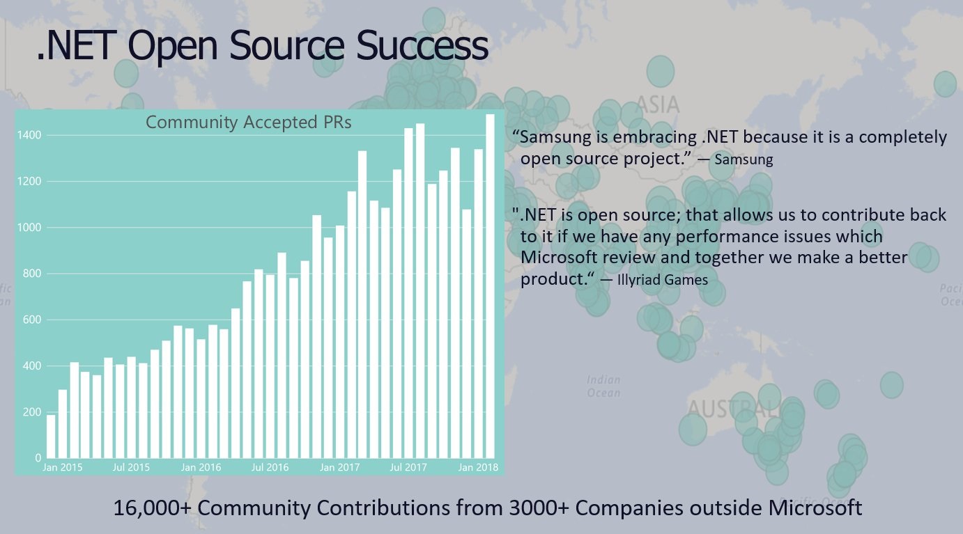.NET Open Source Success